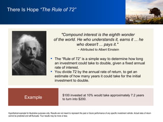 There Is Hope  “The Rule of 72” "Compound interest is the eighth wonder  of the world. He who understands it, earns it ... he who doesn't ... pays it."  -  Attributed to Albert Einstein The “Rule of 72” is a simple way to determine how long an investment could take to double, given a fixed annual rate of interest.  You divide 72 by the annual rate of return, to get an estimate of how many years it could take for the initial investment to double.  Hypothetical example for illustrative purposes only. Results are not meant to represent the past or future performance of any specific investment vehicle. Actual rates of return cannot be predicted and will fluctuate. Your results may be more or less.  Example $100 invested at 10% would take approximately 7.2 years  to turn into $200.  