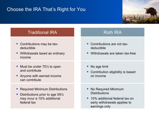 Roth IRA Traditional IRA Choose the IRA That’s Right for You Contributions may be tax-deductible Withdrawals taxed as ordinary income Contributions are not tax-deductible Withdrawals are taken tax-free Must be under 70½ to open  and contribute Anyone with earned income  can contribute No age limit Contribution eligibility is based  on income Required Minimum Distributions Distributions prior to age 59½ may incur a 10% additional federal tax No Required Minimum Distributions 10% additional federal tax on  early withdrawals applies to earnings only 