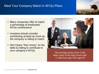 Many companies offer to match a percentage of employees’  401(k) contributions Investors should consider contributing at least as much as the company is willing to match Don’t leave “free money” on the table by failing to contribute to  your company’s 401(k) Meet Your Company Match In 401(k) Plans ¹  http://www.bls.gov/news.release/pdf/nlsoy.pdf , September 2010 The average person born in the  latter years of the baby boom held  11 jobs from age 18 to age 44 1 