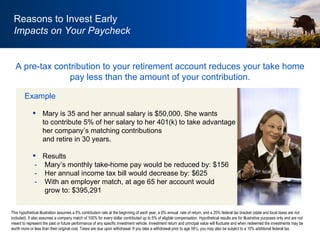 Reasons to Invest Early Impacts on Your Paycheck A pre-tax contribution to your retirement account reduces your take home pay less than the amount of your contribution. Example Mary is 35 and her annual salary is $50,000. She wants  to contribute 5% of her salary to her 401(k) to take advantage of her company’s matching contributions  and retire in 30 years. Results Mary’s monthly take-home pay would be reduced by: $156      Her annual income tax bill would decrease by: $625      With an employer match, at age 65 her account would  grow to: $395,291 This hypothetical illustration assumes a 5% contribution rate at the beginning of each year, a 6% annual  rate of return, and a 25% federal tax bracket (state and local taxes are not included). It also assumes a company match of 100% for every dollar contributed up to 5% of eligible compensation. Hypothetical results are for illustrative purposes only and are not meant to represent the past or future performance of any specific investment vehicle. Investment return and principal value will fluctuate and when redeemed the investments may be worth more or less than their original cost. Taxes are due upon withdrawal. If you take a withdrawal prior to age 59½, you may also be subject to a 10% additional federal tax. 