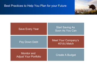 Best Practices to Help You Plan for your Future Save Every Year Pay Down Debt Monitor and  Adjust Your Portfolio Start Saving As  Soon As You Can Meet Your Company’s  401(k) Match Create A Budget 