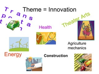 Theme = Innovation Transportation Energy Theater Arts Agriculture mechanics Construction Health 