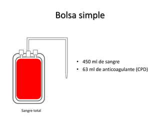Bolsa simple
• 450 ml de sangre
• 63 ml de anticoagulante (CPD)
Sangre total
 