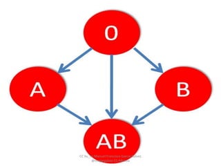 CC by_nc Manuel Francisco García Gálvez
@magargalvez ES Albaida
 