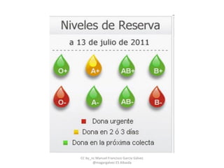 CC by_nc Manuel Francisco García Gálvez
@magargalvez ES Albaida
 