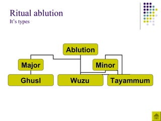 Ritual ablution
It’s types
Ablution
Major Minor
Ghusl Wuzu Tayammum
 