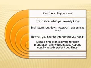 Plan the writing process:
Think about what you already know
Brainstorm. Jot down notes or make a mind
map
How will you find the information you need?
Make a time plan allowing for each
preparation and writing stage. Reports
usually have important deadlines!
 