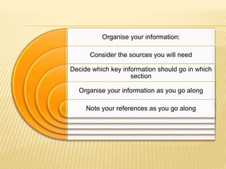 Organise your information:
Consider the sources you will need
Decide which key information should go in which
section
Organise your information as you go along
Note your references as you go along
 