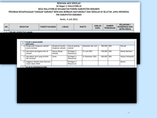 TAHAP 6 DAN 7 TIM SIAGA BENCANA DAN RENCANA AKSI SEKOLAH.pptx