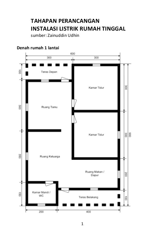 Tahapan perancangan