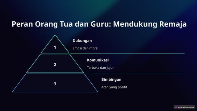 Tahapan-Remaja-Memahami-Perubahan-dan-Tantangan.pptx