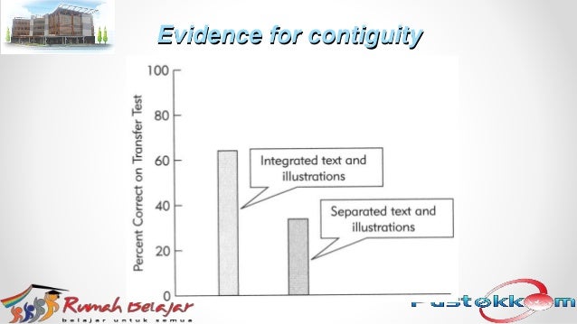 Tahapan dan prinsip pengembangan bahan belajar multimedia