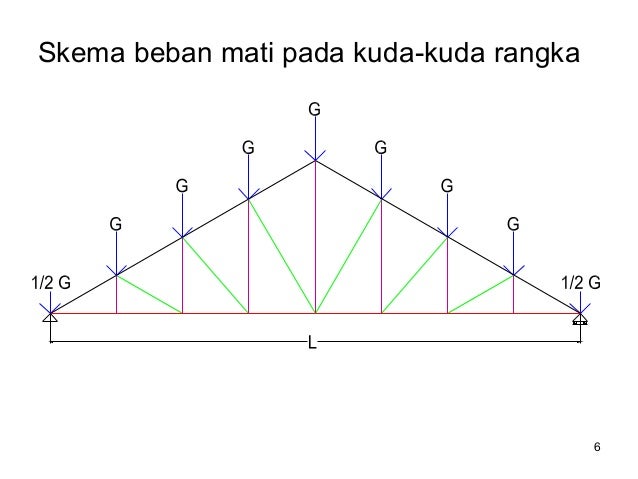 Tahapan perenc kuda kuda 02