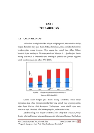 BAB I
PENDAHULUAN

1.1

LATAR BELAKANG
Jasa dalam bidang konstruksi sangat mempengaruhi perekonomian setiap

negara. Semakin maju jasa dalam bidang konstruksi, maka semakin bertumbuh
perekonomian negara tersebut. Oleh karena itu, jumlah jasa dalam bidang
konstruksi pun meningkat. Menurut penelitian (Gambar 1.1), jumlah jasa dalam
bidang konstruksi di Indonesia terus meningkat (dilihat dari jumlah anggaran
untuk jasa konstruksi dari tahun 2002-2008).

Gambar 1.1 Jumlah anggaran untuk jasa konstruksi
Sumber : BPS tahun 2009

Karena sudah banyak jasa dalam bidang konstruksi, maka setiap
perusahaan jasa selalu berusaha memberikan yang terbaik bagi konsumen untuk
tetap dapat diterima oleh konsumen. Peningkatan

mutu adalah cara yang

dilakukan agar konsumen tidak lari ke penyedia jasa konstruksi lain.
Ada lima tahap pada proyek konstruksi, yaitu tahap studi kelayakan, tahap
desain, tahap pelelangan, tahap pelaksanaan, dan tahap pemeliharaan. Dari kelima
Asri Afriliany Surbakti, MK UNPAR 2013

MANAJEMEN MUTU 1

“Pengaruh Manajemen Mutu Pada Tahap Pelaksanaan Konstruksi”

 