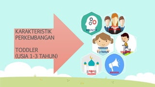SOSIAL
EMOSIONA
L
KOGNITIF
TODDLER
1-3 TAHUN MOTORIK
BAHASA
NILAI
AGAMA
KARAKTERISTIK
PERKEMBANGAN
TODDLER
(USIA 1-3 TAHUN)
 
