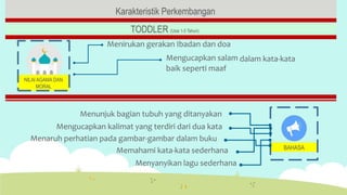 Karakteristik Perkembangan
TODDLER (Usia 1-3 Tahun)
Menirukan gerakan Ibadan dan doa
Mengucapkan salam
baik seperti maaf
dalam kata-kata
Menunjuk bagian tubuh yang ditanyakan
Mengucapkan kalimat yang terdiri dari dua kata
Menaruh perhatian pada gambar-gambar dalam buku
Memahami kata-kata sederhana
Menyanyikan lagu sederhana
BAHASA
NILAI AGAMA DAN
MORAL
 