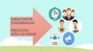 SOSIAL
EMOSIONA
L
KOGNITIF
PRESCHOOL
3-6 tahun MOTORIK
BAHASA
NILAI
AGAMA
KARAKTERISTIK
PERKEMBANGAN
PRESCHOOL
(USIA 3-6 TAHUN)
 