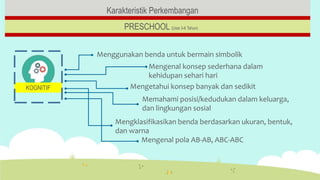 Karakteristik Perkembangan
PRESCHOOL (Usia 3-6 Tahun)
Menggunakan benda untuk bermain simbolik
Mengenal konsep sederhana dalam
kehidupan sehari hari
Mengetahui konsep banyak dan sedikit
Memahami posisi/kedudukan dalam keluarga,
dan lingkungan sosial
Mengklasifikasikan benda berdasarkan ukuran, bentuk,
dan warna
Mengenal pola AB-AB, ABC-ABC
KOGNITIF
 