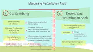 Menunjang Pertumbuhan Anak
1. Gizi Seimbang Dini
Pertumbuhan Anak
Untuk menunjang tumbuh
Ketika zat nutrisi dan
kebutuhan energi terkadung
(± 6 bulan)
Meningkatkan daya tahan tubuh
mata dan mencegah kebutaan
: vitamin A kapsul : vitamin A
biru (dosis 100.000 IU) kapsul merah (dosis 200.000 IU)
Usia 12-59 bulan
Usia 6-11 bulan
Pertolongan Pertama pada
Anak
Kapsul Vitamin A
(2x setahun)
Makanan Pendamping
ASI (MPASI)
Pemberian ASI
(6-2 Tahun) kembang bayi
dalam ASI tidak mencukupi lagi
anak serta memelihara kesehatan
Sumber: dinas kesehatan kabupaten indragihi hulu
2. Deteksi
Penimbangan Pengukuran
Tinggi Badan
Imunisasi Untuk
meningkatkan
kekebalan tubuh
Anak
 