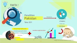 FAKTA !
Penelitian
Pemberian
SUPLEMEN
VITAMINA
Anak usia
Tahun 2011
menekan angka kematian
menderita penyakit akibat
infeksi, diare, campak maupun
kebutaan
20% Sumber: dinas kesehatan kabupaten indragihi hulu
pengurangan balita yang
5-59 Bulan
Pakistan
 