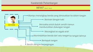 Karakteristik Perkembangan
INFANT (Usia 0-1 Tahun)
Mampu menangkap benda yang dimasukkan ke dalam tangan
Bermain dengan kaki
Berusaha untuk duduk sendiri namun
membutuhkan dukungan tangan
Merangkak ke segala arah
Memindahkan benda dari satu tangan ke tangan lainnya
Bertepuk tangan
Berdiri dengan berpegangan
MOTORIK
 