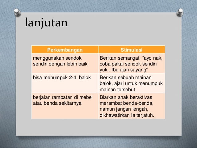Tahap Perkembangan Dan Stimulasi Pada Anak Usia 1 2 Tahun