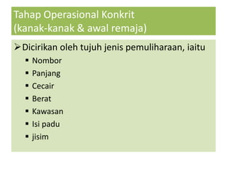 Tahap Operasional Konkrit
(kanak-kanak & awal remaja)
Dicirikan oleh tujuh jenis pemuliharaan, iaitu
     Nombor
     Panjang
     Cecair
     Berat
     Kawasan
     Isi padu
     jisim
 