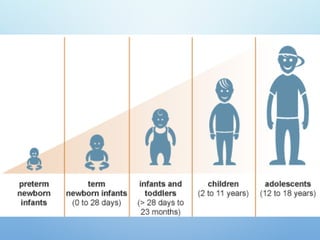 Comprehensive Guide to Normal Child Growth and Development Stages | PPTX