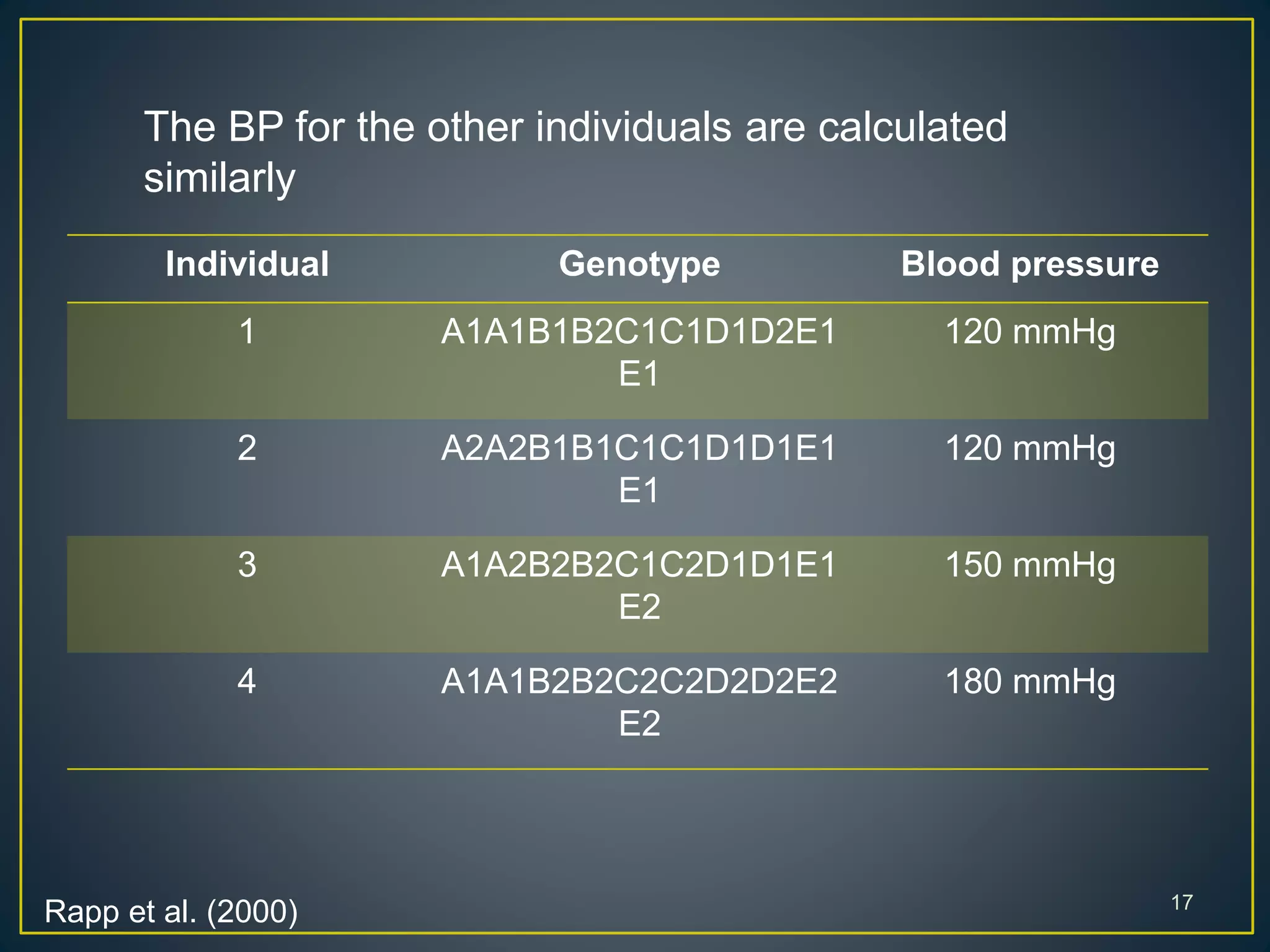 Genetic Rat Models for Hypertension:Relationship to Human Hypertension ...