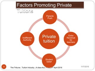 The Tribune , Tuition Industry , A class Act, Friday 8th April 2016201611
Private
tuition
Parents
Push
Extra
Revenue
for
teachers
Student
belief
Indifferent
Authority
11/7/2016
 