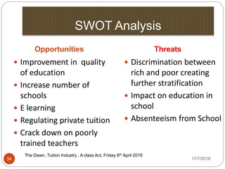 SWOT Analysis
Opportunities Threats
 Improvement in quality
of education
 Increase number of
schools
 E learning
 Regulating private tuition
 Crack down on poorly
trained teachers
 Discrimination between
rich and poor creating
further stratification
 Impact on education in
school
 Absenteeism from School
34
The Dawn, Tuition Industry , A class Act, Friday 8th April 20162016
11/7/2016
 