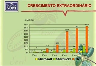 CRESCIMENTO EXTRAORDINÁRIO 