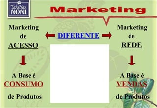 ACESSO A Base é   CONSUMO de Produtos Marketing de Marketing de REDE DIFERENTE A Base é   VENDAS de Produtos 