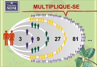 MULTIPLIQUE-SE 3 9 27 81   ... 