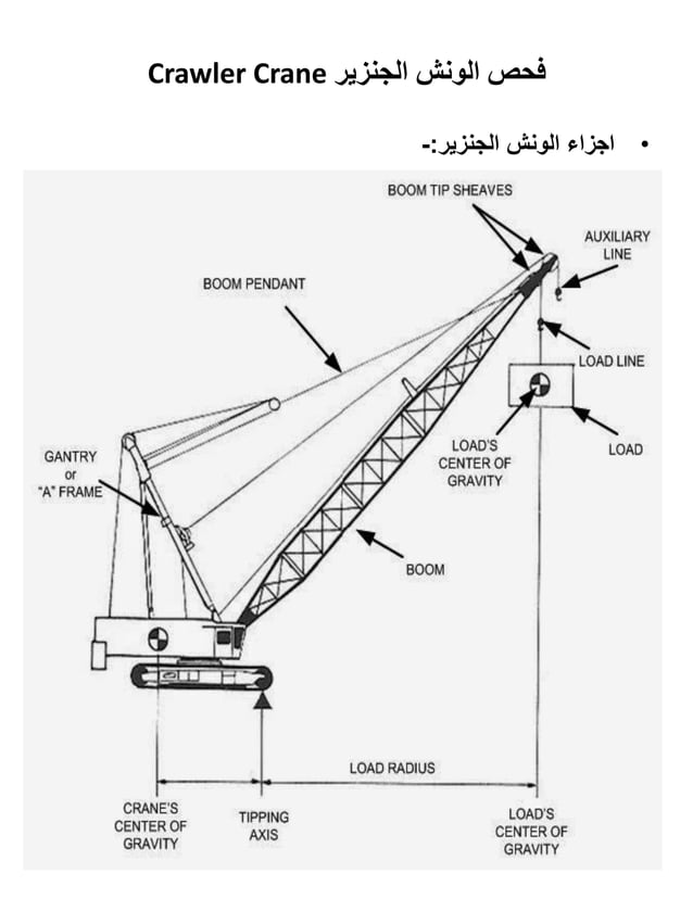 Lifting equipments and slings inspections PDF