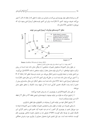 ___________________________________________________‫ش‬‫ه‬‫ژپو‬‫ز‬‫ك‬‫ر‬‫م‬‫ال‬‫س‬‫ا‬‫ي‬‫ا‬‫ر‬‫و‬‫ش‬‫س‬‫ل‬‫ج‬‫م‬‫اه‬‫يم‬ 24
‫به‬ )‫سرمايه‬ ‫و‬ ‫كار‬‫بهره‬ ‫مؤثر‬ ‫طور‬‫مي‬ ‫برداري‬‫مرز‬ ‫بنابراين‬ ‫و‬ ‫كنند‬‫نقاط‬ ‫از‬ ‫كه‬ ‫خطي‬ ‫با‬ ‫تولید‬A،B‫و‬C‫عبور‬
‫مي‬‫مي‬ ‫تعريف‬ ،‫كند‬‫كشور‬ .‫شود‬D‫ناكار‬‫آ‬‫كشور‬ ‫اين‬ ‫براي‬ ‫ست؛‬‫فرص‬‫ت‬‫ها‬‫كه‬ ‫دارد‬ ‫وجود‬ ‫فني‬ ‫آربیتراژ‬ ‫ي‬
‫مي‬‫توان‬‫خط‬ ‫با‬‫چین‬DX.‫داد‬ ‫نشان‬
‫شکل‬3.‫فرصت‬‫ها‬‫ی‬،‫نوآورانه‬‫آربیتراژ‬‫فنی‬‫و‬‫مرز‬‫تولید‬
Source: Anokhin, Wincent, & Autio, 2011.
‫٭‬‫٭‬‫نهاده‬ ‫مقادير‬‫نهاده‬ ‫مقادير‬11‫و‬‫و‬22‫محصول‬ ‫از‬ ‫يکسان‬ ‫مقداري‬ ‫تولید‬ ‫براي‬ ‫استفاده‬ ‫مورد‬‫محصول‬ ‫از‬ ‫يکسان‬ ‫مقداري‬ ‫تولید‬ ‫براي‬ ‫استفاده‬ ‫مورد‬
‫كشور‬ ‫زمان‬ ‫طول‬ ‫در‬‫روش‬ ‫در‬ )‫است‬ ‫شده‬ ‫داده‬ ‫نشان‬ ‫پیکان‬ ‫با‬ ( ‫مشخصي‬ ‫تغییرات‬ ‫دستخوش‬ ‫ها‬
‫نهادهاي‬ ( ‫منابع‬ ‫تركیب‬1‫و‬2‫مانند‬ ( ‫مشخص‬ ‫تولید‬ ‫از‬ ‫مقدار‬ ‫همان‬ ‫تولید‬ ‫براي‬ )GDP‫مي‬ ‫قرار‬ ).‫گیرند‬
‫اصلي‬ ‫مرز‬‫مي‬ ‫انتقال‬ ‫پايین‬ ‫به‬ ‫نوآوري‬ ‫نتیجه‬ ‫در‬ ‫تولید‬‫ن‬ ‫از‬ ‫كه‬ ‫خطي‬ ‫وسیله‬ ‫به‬ ‫جديد‬ ‫مرز‬ .‫يابد‬‫قاط‬A'،B'
‫و‬C'‫مي‬ ‫عبور‬‫حالي‬ ‫در‬ .‫است‬ ‫شده‬ ‫داده‬ ‫نشان‬ ‫كند‬‫كشور‬ ‫براي‬ ‫كه‬D‫ناكار‬ ‫هنوز‬ ‫مثال‬ ‫اين‬ ‫در‬ ‫كه‬ (‫آ‬)‫ست‬
‫فرصت‬‫ها‬‫خط‬ ‫با‬ ‫فني‬ ‫آربیتراژ‬ ‫ي‬D'X'.‫است‬ ‫شده‬ ‫داده‬ ‫نشان‬‫به‬‫طور‬‫ساده‬ ‫مثال‬ ‫اين‬ ،‫آشکار‬‫از‬ ‫بیش‬ ‫سازي‬
‫ايد‬ ‫از‬ ‫حدي‬‫ه‬‫تخمین‬ ‫تکنیك‬ ‫پشت‬‫كارآيي‬‫است‬،‫به‬ ‫را‬ ‫تکنیك‬ ‫پشت‬ ‫شهود‬ ‫آن‬ ‫اما‬‫نشان‬ ‫دقیق‬ ‫طور‬
‫مي‬.‫دهد‬
‫بهره‬ ‫در‬ ‫افزايش‬ ‫كشورها‬ ‫زمان‬ ‫طي‬ ‫در‬‫مي‬ ‫تجربه‬ ‫روش‬ ‫دو‬ ‫در‬ ‫را‬ ‫وري‬:‫كنند‬
1.‫مرز‬ ‫طرف‬ ‫به‬ ‫حركت‬ ‫طريق‬ ‫از‬‫بهینه‬ ‫يا‬ ‫موجود؛‬ ‫تولید‬‫نقطه‬ ‫(يعني‬ ‫سازي‬D'‫شکل‬ ‫در‬3‫نقطه‬ ‫از‬
D‫مرز‬ ‫به‬‫نزديك‬ ‫تولید‬)‫است‬ ‫تر‬.
2.‫مرز‬ ‫خود‬ ‫انتقال‬ ‫طريق‬ ‫از‬.‫نوآوري‬ ‫يا‬ ‫فعلي‬ ‫مؤثر‬ ‫تکنولوژي‬ ‫در‬ ‫پیشرفت‬ ‫از‬ ‫ناشي‬ ‫تولید‬
‫مرز‬ ‫تغییرات‬ ‫رديابي‬ ‫با‬‫به‬ ‫توجه‬ ‫با‬ ‫كشورها‬ ‫نسبي‬ ‫موقعیت‬ ‫تغییرات‬ ‫همچنین‬ ‫و‬ ‫زمان‬ ‫طول‬ ‫در‬ ‫تولید‬
،‫مرز‬‫مي‬‫توان‬‫بهره‬ ‫در‬ ‫تغییر‬‫كار‬ ‫تغییر‬ ‫و‬ ‫فني‬ ‫تغییر‬ :‫كرد‬ ‫تجزيه‬ ‫جزء‬ ‫دو‬ ‫به‬ ‫را‬ ‫كشور‬ ‫كل‬ ‫وري‬‫آ‬‫اين‬ .‫يي‬
‫توسط‬ ‫بار‬ ‫اولین‬ ‫تکنیك‬( ‫كويست‬ ‫مالم‬1353‫به‬ ‫و‬ ‫شد‬ ‫معرفي‬ )‫بهره‬ ‫شاخص‬ ‫تجزيه‬ ‫عنوان‬‫مالم‬ ‫وري‬
)‫فني‬ ‫(تغییر‬ ‫اول‬ ‫جزء‬ .‫است‬ ‫شده‬ ‫شناخته‬ ‫كويست‬‫به‬‫عنوان‬‫همگاني‬ ‫پذيرش‬ ‫مورد‬ ‫نوآوري‬ ‫از‬ ‫معیاري‬
 