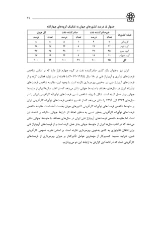 ___________________________________________________________35
‫جدول‬1.‫درصد‬‫کشورهای‬‫جهان‬‫به‬‫تفکیك‬‫گروه‬‫های‬‫چهارگانه‬
‫کشورها‬ ‫طبقه‬
‫نفت‬ ‫غیرصادرکننده‬‫نفت‬ ‫صادرکننده‬‫جهان‬ ‫کل‬
‫تعداد‬‫درصد‬‫تعداد‬‫درصد‬‫تعداد‬‫درصد‬
‫اول‬ ‫گروه‬
‫دوم‬ ‫گروه‬
‫سوم‬ ‫گروه‬
‫چهارم‬ ‫گروه‬
‫کل‬
‫نیز‬ ‫ايران‬‫به‬‫عنوان‬‫شاخص‬ ‫اساس‬ ‫بر‬ ‫كه‬ ‫دارد‬ ‫قرار‬ ‫چهارم‬ ‫گروه‬ ‫در‬ ‫نفت‬ ‫صادركننده‬ ‫كشور‬ ‫يك‬
‫فرصت‬‫ها‬‫در‬ ‫فني‬ ‫آربیتراژ‬ ‫و‬ ‫نوآوري‬ ‫ي‬11( ‫سال‬1335-2112‫از‬ ‫و‬ ‫كرده‬ ‫فعالیت‬ ‫تولید‬ ‫مرز‬ ‫از‬ ‫فاصله‬ ‫با‬ )
‫فرصت‬‫ها‬‫ب‬ ‫نیز‬ ‫فني‬ ‫آربیتراژ‬ ‫ي‬‫ه‬‫بهره‬ ‫خوبي‬‫وجود‬ ‫با‬ .‫است‬ ‫نکرده‬ ‫برداري‬‫اين‬،‫شاخص‬ ‫مقايسه‬‫فرصت‬‫ها‬‫ي‬
‫در‬ ‫ايران‬ ‫نوآورانه‬‫سال‬‫ها‬‫مي‬ ‫نشان‬ ‫جهاني‬ ‫متوسط‬ ‫با‬ ‫مختلف‬ ‫ي‬‫اغلب‬ ‫در‬ ‫كه‬ ‫دهد‬‫سال‬‫ها‬‫متوسط‬ ‫از‬ ‫ايران‬
‫است‬ ‫كرده‬ ‫عمل‬ ‫بهتر‬ ‫جهاني‬.‫شکل‬5‫نسبي‬ ‫شاخص‬ ‫روند‬‫فرصت‬‫ها‬‫در‬ ‫را‬ ‫ايران‬ ‫كارآفريني‬ ‫نوآورانه‬ ‫ي‬
‫سال‬‫ها‬‫ي‬1334‫الي‬1331‫را‬‫مي‬ ‫نشان‬‫شاخص‬ ‫تقسیم‬ ‫از‬ ‫كه‬ ‫دهد‬‫فرصت‬‫ها‬‫ايران‬ ‫كارآفريني‬ ‫نوآورانه‬ ‫ي‬
‫شاخص‬ ‫متوسط‬ ‫بر‬‫فرصت‬‫ها‬‫ب‬ ‫جهان‬ ‫كشورهاي‬ ‫كارآفريني‬ ‫نوآورانه‬ ‫ي‬‫ه‬‫آمده‬ ‫دست‬.‫است‬‫شاخص‬ ‫مقايسه‬
‫فرصت‬‫ها‬‫كارآفريني‬ ‫نوآورانه‬ ‫ي‬‫به‬‫طور‬‫جهاني‬ ‫شرايط‬ ‫اثر‬ ‫لحاظ‬ ‫منظور‬ ‫به‬ ‫نسبي‬‫سال‬‫ی‬‫انه‬‫اقتصاد‬ ‫بر‬‫نیز‬
.‫است‬‫اما‬‫شاخص‬ ‫مقايسه‬‫فرصت‬‫ها‬‫در‬ ‫ايران‬ ‫فني‬ ‫آربیتراژ‬ ‫ي‬‫سال‬‫ها‬‫نشان‬ ‫جهاني‬ ‫متوسط‬ ‫با‬ ‫مختلف‬ ‫ي‬
‫مي‬‫اغلب‬ ‫در‬ ‫كه‬ ‫دهد‬‫سال‬‫ها‬‫از‬ ‫و‬ ‫است‬ ‫كرده‬ ‫عمل‬ ‫بدتر‬ ‫جهاني‬ ‫متوسط‬ ‫از‬ ‫ايران‬‫فرصت‬‫ها‬‫فني‬ ‫آربیتراژ‬ ‫ي‬
‫كشور‬ ‫به‬ ‫تکنولوژي‬ ‫انتقال‬ ‫براي‬‫ب‬‫ه‬‫بهره‬ ‫خوبي‬‫است‬ ‫نکرده‬ ‫برداري‬‫كارآفريني‬ ‫عمومي‬ ‫نظريه‬ ‫اساس‬ ‫بر‬ .
‫محیط‬ ‫شرايط‬ ،‫شین‬‫كسب‬‫وكار‬‫عوامل‬ ‫مهمترين‬ ‫از‬‫تأثیر‬‫بهره‬ ‫میزان‬ ‫بر‬ ‫گذار‬‫از‬ ‫برداري‬‫فرصت‬‫ها‬‫ي‬
‫است‬ ‫كارآفريني‬‫مي‬ ‫دو‬ ‫اين‬ ‫ارتباط‬ ‫به‬ ‫گزارش‬ ‫اين‬ ‫ادامه‬ ‫در‬ ‫كه‬.‫پردازيم‬
 