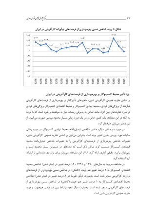 ___________________________________________________‫ش‬‫ه‬‫ژپو‬‫ز‬‫ك‬‫ر‬‫م‬‫يم‬‫ال‬‫س‬‫ا‬‫ي‬‫ا‬‫ر‬‫و‬‫ش‬‫س‬‫ل‬‫ج‬‫م‬‫اه‬ 36
‫شکل‬1.‫روند‬‫شاخص‬‫نسبی‬‫بهره‬‫برداری‬‫از‬‫فرصت‬‫ها‬‫ی‬‫نوآورانه‬‫کارآفرینی‬‫در‬‫ایران‬
)‫ج‬‫تأثیر‬‫محیط‬‫کسب‬‫وکار‬‫بهره‬ ‫بر‬‫از‬ ‫برداری‬‫فرصت‬‫ها‬‫ایران‬ ‫در‬ ‫کارآفرینی‬ ‫ی‬
‫متغیرهاي‬ ،‫شین‬ ‫كارآفريني‬ ‫عمومي‬ ‫نظريه‬ ‫اساس‬ ‫بر‬‫تأثیر‬‫بهره‬ ‫بر‬ ‫گذار‬‫از‬ ‫برداري‬‫فرصت‬‫ها‬‫كارآفريني‬ ‫ي‬
‫از‬ ‫عبارتند‬‫ويژگي‬ :‫نهادي‬ ‫محیط‬ ،‫فردي‬ ‫هاي‬‫كسب‬‫وكار‬‫اقتصادي‬ ‫محیط‬ ‫و‬‫كسب‬‫وكار‬‫ويژگي‬ .‫فردي‬ ‫هاي‬
‫تفاوت‬ ‫مورد‬ ‫در‬‫توجه‬ ‫با‬ ‫كه‬ ‫است‬ ‫غیره‬ ‫و‬ ‫موفقیت‬ ‫به‬ ‫نیاز‬ ،‫ريسك‬ ‫پذيرش‬ ‫به‬ ‫تمايل‬ ‫مانند‬ ‫افراد‬ ‫بین‬ ‫هاي‬
‫خاص‬ ‫كشور‬ ‫يك‬ ،‫مطالعه‬ ‫اين‬ ‫در‬ ‫آنکه‬ ‫به‬‫مي‬ ‫صورت‬ ‫بررسي‬ ‫محدود‬ ‫بسیار‬ ‫زماني‬ ‫دوره‬ ‫يك‬ ‫در‬ ‫و‬‫از‬ ،‫گیرد‬
‫متغیر‬ ‫اين‬‫مي‬‫توان‬.‫كرد‬ ‫صرفنظر‬
‫شاخص‬ ‫متغیر‬ ،‫ديگر‬ ‫متغیر‬ ‫دو‬ ‫مورد‬ ‫در‬‫تبديل‬‫يافته‬‫كسب‬ ‫نهادي‬ ‫محیط‬‫زماني‬ ‫دوره‬ ‫در‬ ‫وكار‬
‫سال‬‫ی‬‫بنابراين‬ ‫است‬ ‫بوده‬ ‫تغییر‬ ‫بدون‬ ‫بررسي‬ ‫مورد‬ ‫انه‬‫مي‬‫توان‬،‫شین‬ ‫كارآفريني‬ ‫عمومي‬ ‫نظريه‬ ‫اساس‬ ‫بر‬
‫شاخص‬ ‫تغییرات‬‫بهره‬‫بردار‬‫از‬ ‫ي‬‫فرصت‬‫ها‬‫شاخص‬ ‫تغییرات‬ ‫به‬ ‫را‬ ‫كارآفريني‬ ‫ي‬‫تبديل‬‫يافته‬‫محیط‬
‫اقتصادي‬‫كسب‬‫وكار‬‫داده‬ ‫كه‬ ‫است‬ ‫ذكر‬ ‫شايان‬ .‫كرد‬ ‫منتسب‬‫است‬ ‫محدود‬ ‫بسیار‬ ‫دسترس‬ ‫در‬ ‫هاي‬‫و‬
‫ن‬‫مي‬‫توان‬‫كرد‬ ‫ارائه‬ ‫آماري‬ ‫دقیقي‬ ‫برآورد‬،‫مشاهده‬ ‫اين‬ ‫از‬ ‫اما‬‫مي‬‫توان‬‫ارتباط‬ ‫از‬ ‫مقدماتي‬ ‫برآوردي‬ ‫براي‬
.‫كرد‬ ‫استفاده‬ ‫آنها‬
‫به‬ ‫مربوط‬ ‫مشاهده‬ ‫در‬‫سال‬‫ها‬‫ي‬1331‫و‬1331،11‫محیط‬ ‫شاخص‬ )‫شدن‬ ‫(بدتر‬ ‫در‬ ‫تغییر‬ ‫درصد‬
‫اقتصادي‬‫كسب‬‫وكار‬‫به‬2‫در‬ )‫(كاهش‬ ‫جهت‬ ‫هم‬ ‫تغییر‬ ‫درصد‬‫شاخص‬‫نسبي‬‫بهره‬‫از‬ ‫برداري‬‫فرصت‬‫ها‬‫ي‬
‫نوآورانه‬‫به‬ .‫است‬ ‫شده‬ ‫منجر‬ ‫كارآفريني‬‫عبارت‬‫هر‬ ‫تقريبا‬ ،‫ديگر‬1‫شاخص‬ )‫شدن‬ ‫(بدتر‬ ‫در‬ ‫تغییر‬ ‫درصد‬
‫اقتصادي‬ ‫محیط‬‫كسب‬‫وكار‬‫به‬1‫در‬ )‫(كاهش‬ ‫جهت‬ ‫هم‬ ‫تغییر‬ ‫درصد‬‫شاخص‬‫نسبي‬‫بهره‬‫از‬ ‫برداري‬
‫فرصت‬‫ها‬‫كارآفريني‬ ‫ي‬‫منجر‬‫به‬ .‫است‬ ‫شده‬‫دو‬ ‫بین‬ ‫ارتباط‬ ‫نحوه‬ ‫ديگر‬ ‫عبارت‬‫هم‬ ‫متغیر‬‫م‬ ‫و‬ ‫جهت‬‫ؤ‬‫يد‬
.‫است‬ ‫شین‬ ‫كارآفريني‬ ‫عمومي‬ ‫نظريه‬
1374
1375
1376
1377
1378
1379
1380
1381
1382
1383
1384
1385
1386
1387
1388
1389
1390
1391
 