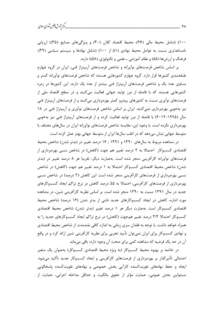 ___________________________________________________‫ش‬‫ه‬‫ژپو‬‫ز‬‫ك‬‫ر‬‫م‬‫يم‬‫ال‬‫س‬‫ا‬‫ي‬‫ا‬‫ر‬‫و‬‫ش‬‫س‬‫ل‬‫ج‬‫م‬‫اه‬ 38
111( ‫مالي‬ ‫محیط‬ ‫(شامل‬ )21( ‫كالن‬ ‫اقتصاد‬ ‫محیط‬ ،)31‫ويژگي‬ ‫و‬ )( ‫صنايع‬ ‫هاي‬35)‫ارزيابي‬ )
( ‫نهادي‬ ‫محیط‬ ‫عوامل‬ ‫به‬ ‫نسبت‬ ‫نامساعدتري‬51‫از‬111( ‫سیاسي‬ ‫سیستم‬ ‫و‬ ‫نهادها‬ ‫(شامل‬ )33،)
‫ارزش‬ ‫و‬ ‫فرهنگ‬( ‫ها‬55( ‫تکنولوژي‬ ‫و‬ ‫علمي‬ ‫ا‬ ‫آموزشي‬ ‫نظام‬ ‫و‬ )51.‫دارند‬ ))
‫شاخص‬ ‫اساس‬ ‫بر‬‫فرصت‬‫ها‬‫و‬ ‫نوآورانه‬ ‫ي‬‫شاخص‬‫فرصت‬‫ها‬،‫فني‬ ‫آربیتراژ‬ ‫ي‬‫چهارم‬ ‫گروه‬ ‫در‬ ‫ايران‬
‫طبقه‬‫كشورها‬ ‫بندي‬‫شاخص‬ ‫كه‬ ‫هستند‬ ‫كشورهايي‬ ‫چهارم‬ ‫گروه‬ .‫دارد‬ ‫قرار‬‫فرصت‬‫ها‬‫و‬ ‫كمتر‬ ‫نوآورانه‬ ‫ي‬
‫مساوي‬‫شاخص‬ ‫و‬ ‫يك‬ ‫عدد‬‫فرصت‬‫ها‬‫آربیتراژ‬ ‫ي‬‫فني‬‫زمره‬ ‫در‬ ‫كشورها‬ ‫اين‬ .‫دارند‬ ‫يك‬ ‫عدد‬ ‫از‬ ‫بیشتر‬
‫مي‬ ‫فعالیت‬ ‫جهاني‬ ‫تولید‬ ‫مرز‬ ‫از‬ ‫فاصله‬ ‫با‬ ‫كه‬ ‫هستند‬ ‫كشورهايي‬‫از‬ ‫ملي‬ ‫اقتصاد‬ ‫سطح‬ ‫در‬ ‫و‬ ‫كنند‬
‫فرصت‬‫ها‬‫نس‬ ‫نوآوري‬ ‫ي‬‫بهره‬ ‫كمتر‬ ‫پیشرو‬ ‫كشورهاي‬ ‫به‬ ‫بت‬‫مي‬ ‫برداري‬‫از‬ ‫و‬ ‫كنند‬‫فرصت‬‫ها‬‫فني‬ ‫آربیتراژ‬ ‫ي‬
‫ب‬ ‫نیز‬‫ه‬‫بهره‬ ‫خوبي‬‫نمي‬ ‫برداري‬‫شاخص‬ ‫اساس‬ ‫بر‬ ‫ايران‬ .‫كنند‬‫فرصت‬‫ها‬‫در‬ ‫فني‬ ‫آربیتراژ‬ ‫و‬ ‫نوآوري‬ ‫ي‬11
( ‫سال‬1335-2112‫از‬ ‫و‬ ‫كرده‬ ‫فعالیت‬ ‫تولید‬ ‫مرز‬ ‫از‬ ‫فاصله‬ ‫با‬ )‫فرصت‬‫ها‬‫ب‬ ‫نیز‬ ‫فني‬ ‫آربیتراژ‬ ‫ي‬‫ه‬‫خوبي‬
‫بهره‬‫وجود‬ ‫با‬ .‫است‬ ‫نکرده‬ ‫برداري‬‫اين‬‫شاخص‬ ‫مقايسه‬ ،‫فرصت‬‫ها‬‫در‬ ‫ايران‬ ‫نوآورانه‬ ‫ي‬‫سال‬‫ها‬‫با‬ ‫مختلف‬ ‫ي‬
‫مي‬ ‫نشان‬ ‫جهاني‬ ‫متوسط‬‫اغلب‬ ‫در‬ ‫كه‬ ‫دهد‬‫سال‬‫ها‬‫است‬ ‫كرده‬ ‫عمل‬ ‫بهتر‬ ‫جهاني‬ ‫متوسط‬ ‫از‬ ‫ايران‬.
‫به‬ ‫مربوط‬ ‫مشاهده‬ ‫در‬‫سال‬‫ها‬‫ي‬1331‫و‬1331،11‫محیط‬ ‫شاخص‬ )‫شدن‬ ‫(بدتر‬ ‫در‬ ‫تغییر‬ ‫درصد‬
‫اقتصادي‬‫كسب‬‫وكار‬‫احتماال‬‫به‬2‫در‬ )‫(كاهش‬ ‫جهت‬ ‫هم‬ ‫تغییر‬ ‫درصد‬‫بهره‬ ‫نسبي‬ ‫شاخص‬‫از‬ ‫برداري‬
‫فرصت‬‫ها‬‫نوآو‬ ‫ي‬‫به‬ .‫است‬ ‫شده‬ ‫منجر‬ ‫كارآفريني‬ ‫رانه‬‫هر‬ ‫تقريبا‬ ،‫ديگر‬ ‫عبارت‬1‫(بدتر‬ ‫در‬ ‫تغییر‬ ‫درصد‬
‫اقتصادي‬ ‫محیط‬ ‫شاخص‬ )‫شدن‬‫كسب‬‫وكار‬‫احتماال‬‫به‬1‫در‬ )‫(كاهش‬ ‫جهت‬ ‫هم‬ ‫تغییر‬ ‫درصد‬‫شاخص‬
‫بهره‬ ‫نسبي‬‫از‬ ‫برداري‬‫فرصت‬‫ها‬( ‫كاهش‬ ‫اين‬ .‫است‬ ‫شده‬ ‫منجر‬ ‫كارآفريني‬ ‫ي‬2‫نسبي‬ ‫شاخص‬ ‫در‬ )‫درصد‬
‫بهره‬‫از‬ ‫برداري‬‫فرصت‬‫ها‬‫به‬ ‫احتماال‬ ،‫كارآفريني‬ ‫ي‬55‫ايجاد‬ ‫تراكم‬ ‫نرخ‬ ‫در‬ ‫كاهش‬ ‫درصد‬‫كسب‬‫وكار‬‫هاي‬
‫سال‬ ‫در‬ ‫جديد‬1331‫به‬ ‫نسبت‬1331،‫شین‬ ‫كارآفريني‬ ‫نظريه‬ ‫اساس‬ ‫بر‬ .‫است‬ ‫شده‬ ‫منجر‬‫در‬‫مشاهده‬
،‫اشاره‬ ‫مورد‬‫ايجاد‬ ‫در‬ ‫كاهش‬‫كسب‬‫وكار‬‫از‬ ‫ناشي‬ ‫جديد‬ ‫هاي‬‫شدن‬ ‫بدتر‬(11)‫درصد‬‫محیط‬ ‫شاخص‬
‫اقتصادي‬‫كسب‬‫وكار‬‫به‬ .‫است‬‫هر‬ ‫ديگر‬ ‫عبارت‬1‫اقتصادي‬ ‫محیط‬ ‫شاخص‬ )‫شدن‬ ‫(بدتر‬ ‫تغییر‬ ‫درصد‬
‫كسب‬‫وكار‬‫احتماال‬4/3‫درصد‬‫هم‬ ‫تغییر‬‫ايجاد‬ ‫تراكم‬ ‫نرخ‬ ‫در‬ )‫(كاهش‬ ‫جهت‬‫كسب‬‫وكار‬‫به‬ ‫را‬ ‫جديد‬ ‫هاي‬
‫ه‬.‫داشت‬ ‫خواهد‬ ‫مراه‬‫از‬ ‫بلندمدت‬ ‫كافي‬ ‫اندازه‬ ‫به‬ ‫زماني‬ ‫سري‬ ‫فقدان‬ ‫به‬ ‫توجه‬ ‫با‬‫اقتصادي‬ ‫محیط‬ ‫شاخص‬
‫كسب‬ ‫نهادي‬ ‫و‬‫ايران‬ ‫براي‬ ‫وكار‬‫نمي‬‫ت‬ ‫توان‬‫أ‬‫واقع‬ ‫در‬ ‫و‬ ‫كرد‬ ‫ارائه‬ ‫شین‬ ‫كارآفريني‬ ‫نظريه‬ ‫براي‬ ‫تجربي‬ ‫يید‬
‫كم‬ ‫مشاهده‬ ‫كه‬ ‫فرضیه‬ ‫يك‬ ‫حد‬ ‫در‬ ‫آن‬‫مي‬ ‫باقي‬ ،‫دارد‬ ‫وجود‬ ‫آن‬ ‫صحت‬ ‫براي‬ ‫ي‬.‫ماند‬
‫بهبود‬ ‫بر‬ ‫خاتمه‬ ‫در‬‫كسب‬ ‫محیط‬‫و‬( ‫كار‬‫ويژه‬ ‫به‬‫اقتصادي‬ ‫محیط‬‫كسب‬‫وكار‬)‫به‬‫عنوان‬‫يك‬‫متغیر‬
‫احتمالي‬‫تأثیر‬‫بهره‬ ‫بر‬ ‫گذار‬‫از‬ ‫برداري‬‫فرصت‬‫ها‬‫ايجاد‬ ‫و‬ ‫كارآفريني‬ ‫ي‬‫كسب‬‫وكار‬‫جديد‬‫تأكید‬‫مي‬.‫شود‬
‫حفظ‬ ‫و‬ ‫ايجاد‬‫تقويت‬ ‫نهادهاي‬‫كننده‬‫كارآيي‬‫تقويت‬ ‫نهادهاي‬ ‫و‬ ‫خصوصي‬ ‫بخش‬‫پاسخگويي‬ ‫كننده‬
‫از‬ ‫حمايت‬ ،‫اجرايي‬ ‫مداخله‬ ‫حداقل‬ ‫و‬ ‫مالکیت‬ ‫حقوق‬ ‫از‬ ‫مؤثر‬ ‫حمايت‬ ،‫عمومي‬ ‫بخش‬ ‫مسئولین‬
 