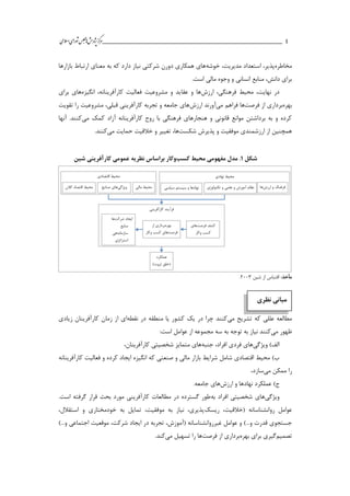 ___________________________________________________‫ش‬‫ه‬‫ژپو‬‫ز‬‫ك‬‫ر‬‫م‬‫ال‬‫س‬‫ا‬‫ي‬‫ا‬‫ر‬‫و‬‫ش‬‫س‬‫ل‬‫ج‬‫م‬‫اه‬‫يم‬ 4
‫مخاطر‬‫ه‬‫خوشه‬ ،‫مديريت‬ ‫استعداد‬ ،‫پذير‬‫بازارها‬ ‫ارتباط‬ ‫معناي‬ ‫به‬ ‫كه‬ ‫دارد‬ ‫نیاز‬ ‫شركتي‬ ‫دورن‬ ‫همکاري‬ ‫هاي‬
.‫است‬ ‫مالي‬ ‫وجوه‬ ‫و‬ ‫انساني‬ ‫منابع‬ ،‫دانش‬ ‫براي‬
‫ارزش‬ ،‫فرهنگي‬ ‫محیط‬ ،‫نهايت‬ ‫در‬‫كار‬ ‫فعالیت‬ ‫مشروعیت‬ ‫و‬ ‫عقايد‬ ‫و‬ ‫ها‬‫انگیزه‬ ،‫آفرينانه‬‫براي‬ ‫هاي‬
‫بهره‬‫از‬ ‫برداري‬‫فرصت‬‫ها‬‫مي‬ ‫فراهم‬‫ارزش‬ ‫آورند‬‫تقويت‬ ‫را‬ ‫مشروعیت‬ ،‫قبلي‬ ‫كارآفريني‬ ‫تجربه‬ ‫و‬ ‫جامعه‬ ‫هاي‬
‫مي‬ ‫كمك‬ ‫آزاد‬ ‫كارآفرينانه‬ ‫روح‬ ‫با‬ ‫فرهنگي‬ ‫هنجارهاي‬ ‫و‬ ‫قانوني‬ ‫موانع‬ ‫برداشتن‬ ‫به‬ ‫و‬ ‫كرده‬‫آنها‬ .‫كنند‬
‫شکست‬ ‫پذيرش‬ ‫و‬ ‫موفقیت‬ ‫ارزشمندي‬ ‫از‬ ‫همچنین‬‫تغ‬ ،‫ها‬‫مي‬ ‫حمايت‬ ‫خالقیت‬ ‫و‬ ‫ییر‬.‫كنند‬
‫شکل‬5.‫کسب‬ ‫محیط‬ ‫مفهومی‬ ‫مدل‬‫شین‬ ‫کارآفرینی‬ ‫عمومی‬ ‫نظریه‬ ‫براساس‬ ‫وکار‬
:‫مأخذ‬:‫مأخذ‬‫شین‬ ‫از‬ ‫اقتباس‬‫شین‬ ‫از‬ ‫اقتباس‬21132113..
‫نظری‬ ‫مبانی‬
‫مي‬ ‫تشريح‬ ‫كه‬ ‫عللي‬ ‫مطالعه‬‫نقطه‬ ‫در‬ ‫منطقه‬ ‫يا‬ ‫كشور‬ ‫يك‬ ‫در‬ ‫چرا‬ ‫كنند‬‫زيادي‬ ‫كارآفرينان‬ ‫زمان‬ ‫از‬ ‫اي‬
‫مي‬ ‫ظهور‬‫از‬ ‫مجموعه‬ ‫سه‬ ‫به‬ ‫توجه‬ ‫به‬ ‫نیاز‬ ‫كنند‬‫عوامل‬:‫است‬
‫ويژگي‬ )‫الف‬‫جنبه‬ ،‫افراد‬ ‫فردي‬ ‫هاي‬،‫كارآفرينان‬ ‫شخصیتي‬ ‫متمايز‬ ‫هاي‬
‫ا‬ ‫كه‬ ‫صنعتي‬ ‫و‬ ‫مالي‬ ‫بازار‬ ‫شرايط‬ ‫شامل‬ ‫اقتصادي‬ ‫محیط‬ )‫ب‬‫كارآفرينانه‬ ‫فعالیت‬ ‫و‬ ‫كرده‬ ‫ايجاد‬ ‫نگیزه‬
‫مي‬ ‫ممکن‬ ‫را‬،‫سازد‬
‫ارزش‬ ‫و‬ ‫نهادها‬ ‫عملکرد‬ )‫ج‬.‫جامعه‬ ‫هاي‬
‫ويژگي‬‫به‬ ‫افراد‬ ‫شخصیتي‬ ‫هاي‬.‫است‬ ‫گرفته‬ ‫قرار‬ ‫بحث‬ ‫مورد‬ ‫كارآفريني‬ ‫مطالعات‬ ‫در‬ ‫گسترده‬ ‫طور‬
‫ريسك‬ ،‫(خالقیت‬ ‫روانشناسانه‬ ‫عوامل‬‫استقال‬ ‫و‬ ‫خودمختاري‬ ‫به‬ ‫تمايل‬ ،‫موفقیت‬ ‫به‬ ‫نیاز‬ ،‫پذيري‬،‫ل‬
‫قدرت‬ ‫جستجوي‬...‫و‬،‫(آموزش‬ ‫غیرروانشناسانه‬ ‫عوامل‬ ‫و‬ )،‫شركت‬ ‫ايجاد‬ ‫در‬ ‫تجربه‬‫اجتماعي‬ ‫موقعیت‬...‫و‬)
‫تصمیم‬‫بهره‬ ‫براي‬ ‫گیري‬‫از‬ ‫برداري‬‫فرصت‬‫ها‬‫مي‬ ‫تسهیل‬ ‫را‬.‫كند‬
 