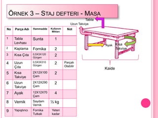 ÖRNEK 3 – STAJ DEFTERI - MASA
                                                        Tabla
                                               Uzun Takviye
No    Parça Adı    Hammadde    Kullanım     Not
                                Miktarı

1    Tabla         Sunta          1
     Levhası
                                                                Ayak Kısa
2    Kaplama       Fornika        2                                     Takviye
3    Kısa Çıta     0,5X3X120      2
                   Gürgen

4    Uzun          0,5X3X310      2       Parçalı
                   Gürgen                 Olabilir
     Çıta                                                       Kaide
5    Kısa          2X12X100       2
     Takviye       Çam

6    Uzun          2X12X290       2
     Takviye       Çam

7    Ayak          12X12X70       4
                   Çam
8    Vernik        Saydam      ½ kg
                   Vernik
9    YapıĢtırıcı   Fornika     Yeteri
                   Tutkalı     kadar
 