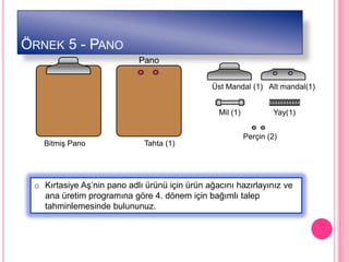 ÖRNEK 5 - PANO
                            Pano

                                               Üst Mandal (1) Alt mandal(1)


                                                 Mil (1)            Yay(1)


                                                           Perçin (2)
   BitmiĢ Pano               Tahta (1)




 o Kırtasiye AĢ’nin pano adlı ürünü için ürün ağacını hazırlayınız ve
   ana üretim programına göre 4. dönem için bağımlı talep
   tahminlemesinde bulununuz.
 