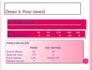 ÖRNEK 5: PANO ÖRNEĞĠ
 