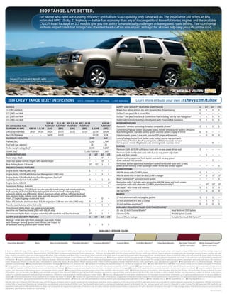 2009 tAhoe. liVe better.
                                              For people who need outstanding efficiency and full-size SUV capability, only Tahoe will do. The 2009 Tahoe XFE offers an EPA
                                              estimated MPG 15 city, 21 highway — better fuel economy than any of its competitors. Powerful Vortec engines and the available
                                                                                                                                     1

                                              Z71 Off-Road Package on 2LT models give you the ability to handle daily challenges or leave paved roads behind. Five-star frontal
                                              and side-impact crash test ratings2 and standard head-curtain side-impact air bags3 for all rows help keep you safe on the road.




     Tahoe LTZ in Gold Mist Metallic with
     available dealer-installed Chevy Accessories.



                                     Shown above: Malibu LTZ in Dark Gray Metallic with available features.



   2009      chevy tahoe select sPeciFicAtions                                                 KEy: S = STANDARD        O = OPTIONAL        – = NOT AVAILABLE              Learn more or build your own at chevy.com/tahoe
Models                                                                                                                                           sAFety And secUrity FeAtUres (continUed)                                                    ls                      1lt      2lt     ltZ
LS (2WD and 4x4)                                                                                                                                 Brakes: four-wheel antilock disc with Dynamic Rear Proportioning                            S                         S       S       S
1LT (2WD and 4x4)                                                                                                                                OnStar:13 one-year Safe & Sound Plan                                                        S                         –       –       –
2LT (2WD and 4x4)                                                                                                                                OnStar:13 one-year Directions & Connections Plan including Turn-by-Turn Navigation14        –                         S       S       S
LTZ (2WD and 4x4)                                                                                                                                StabiliTrak Electronic Stability Control System with Proactive Roll Avoidance               S                         S       S       S
                                                 5.3l V8      5.3l V8 XFe 5.3l V8 XFe 5.3l V8                                 6.2l V8            interior FeAtUres
ePA estiMAted FUel                             FleXFUel4 FleXFUel4 FleXFUel4 FleXFUel4                                       FleXFUel4           Bluetooth® wireless technology for select compatible phones15                                S                        S       S       S
econoMy in MPG              4.8l V8 5.3l V8 (GAs)              (e85)         (GAs)        (e85)      6.2l V8                   (e85)
                                                                                                                                                 Convenience Package: power-adjustable pedals, remote vehicle starter system, Ultrasonic
2WD (city/highway)           14/19 14/20          14/20        10/15         15/21       11/16        12/19                    10/14             Rear Parking Assist, rearview camera system and rear camera display in mirror               O                        O        –       –
4x4 (city/highway)             –         –        14/20        10/15                                  12/19                     9/14             Entertainment system:16 rear-seat, includes DVD player with remote                           –                       O        O       O
MAXiMUM cAPAcities                                                                                2Wd                           4x4              Luxury Package: heated front bucket seats, heated second-row seats with
Payload (lbs.)5                                                                                   1,883                        1,704             power-release function, Bose® sound system, full-feature outside rearview
                                                                                                                                                 mirror, power-remote liftgate and auto-dimming inside rearview mirror                        –                        –       O       –
Fuel tank (gal. approx.)                                                                            26                           26
                                                                                                                                                 seAtinG
Trailer weight rating (lbs.)6                                                                     8,500                        8,2006
                                                                                                                                                 Premium Cloth 40/20/40 split-bench front with six-way power driver seat                      S                        –       –       –
GVWR (lbs.)  7
                                                                                             7,100/7,000 XFE                   7,300
                                                                                                                                                 Premium Cloth front bucket seats with dual six-way power-adjustable
eXterior FeAtUres                                                                                ls     1lt                  2lt     ltZ         seats and floor console                                                                      –                        S       –       –
Assist steps: Black                                                                               S      S                    S8      S          Custom Leather-appointed front bucket seats with six-way power
Door: rear power-remote liftgate with washer/wiper                                                –      –                    O9      S          driver seat and floor console                                                                –                        –       S       –
Rear Parking Assist: Ultrasonic                                                                   O10 O10                     S       S          Perforated, leather-appointed, heated and cooled front bucket seats with 12-way
                                                                                                                                                 power, driver memory, driver/passenger power recline and lumbar support                      –                        –       –       S
enGines/chAssis FeAtUres
                                                                                                                                                 AUdio systeMs
Engine: Vortec 4.8L V8 (2WD only)                                                                 S      –                    –       –
                                                                                                                                                 AM/FM stereo with CD/MP3 player                                                              S                        S       –       –
Engine: Vortec 5.3L V8 with Active Fuel Management (2WD only)                                     –      S                    S       S
                                                                                                                                                 AM/FM stereo with in-dash six-disc CD/MP3 changer                                            –                        O       S17     S17
Engine: Vortec 5.3L V8 with Active Fuel Management, FlexFuel4
capability (standard on 4x4) and XFE                                                             O       S                    S       O          Bose® Centerpoint® Surround Sound system                                                     –                        –       –       S
Engine: Vortec 6.2L V8                                                                            –      –                    –       O11        Navigation radio:18 includes voice recognition, AM/FM stereo and touch-screen
                                                                                                                                                 navigation radio with alternate CD/MP3 player functionality19                                –                        O10     O20     O21
Suspension Package, Autoride                                                                      –      –                    –       S
                                                                                                                                                 XM Radio:22 with three trial months                                                          S                        S       S       S
Suspension Package, Z71 Off-Road: includes specially tuned springs and monotube shocks,
high-capacity air cleaner, Skid Plate Package with aluminum front underbody shield,                                                              XM NavTraffic23                                                                              –                        O       O       O
automatic locking rear differential, 18-inch aluminum wheels with on-/off-road blackwall                                                         Wheels
tires, recovery hooks, tubular assist steps, specially designed front fascia with chrome grille
insert, Z71-specific gauge cluster and more                                                       –      –                    O       –          17-inch aluminum with rectangular pockets                                                    S                        S       S       –
Tahoe XFE: includes aluminum-block 5.3L V8 engine and 3.08 rear axle ratio (2WD only)            O       S                    S       –          18-inch aluminum (XFE and Z71 only)                                                          –                        S       S       –
Transfer case: Autotrac active (4x4 only)                                                         S      S                    S       S          20-inch polished-aluminum24                                                                 O                         O       O       S
Transmission: Hydra-Matic four-speed automatic with                                                                                              AVAilAble deAler-instAlled cheVy Accessories25
overdrive and Tow/Haul mode (2WD with 4.8L V8 only)                                               S      –                    –       –          20- and 22-Inch Chrome Wheels26                                 Head Restraint DVD System
Transmission: Hydra-Matic six-speed automatic with overdrive and Tow/Haul mode                   O12     S                    S       S          Chrome Grille                                                   Molded Splash Guards
sAFety And secUrity FeAtUres                                                                     ls     1lt                  2lt     ltZ         Ground Effects Package                                          Portable Overhead DVD System27
Air bags:3 driver and right-front passenger, dual-stage, frontal;
with Passenger Sensing System; head-curtain, side-impact for
all outboard seating positions with rollover sensor                                               S      S                    S       S

                                                                                                                           AVAilAble eXterior colors




   Deep Ruby Metallic28               Black                Blue Granite Metallic        Dark Blue Metallic29       Graystone Metallic29           Summit White              Gold Mist Metallic29        Silver Birch Metallic       Red Jewel Tintcoat30      White Diamond Tricoat30
                                                                                                                                                                                                                                     (extra-cost color)         (extra-cost color)

1 Based on 2008 GM Large Utility segment. Tahoe XFE has an EPA estimated 15 MPG city, 21 highway. Excludes other GM vehicles. 2 Side-impact crash test rating is for a model tested with standard head-curtain side-impact air bags (SABs). Government star ratings are part of
the National Highway Traffic Safety Administration’s (NHTSA’s) New Car Assessment Program (www.safercar.gov). 3 Always use safety belts and the correct restraint for your child’s age and size. Even in vehicles equipped with the Passenger Sensing System, children are safer
when properly secured in a rear seat in the appropriate infant, child or booster seat. Never place a rear-facing infant restraint in the front seat of any vehicle equipped with a passenger air bag. See the Owner’s Manual and child safety seat instructions for more safety information.
4 E85 is a combination of 85% ethanol and 15% gasoline. Go to chevy.com/biofuels to see if there is an E85 fuel station near you. 5 Maximum payload capacity includes weight of driver, passengers, optional equipment and cargo. Cargo and load capacity limited by weight and
distribution. 6 Requires available Heavy-Duty Trailering Package. Maximum trailer ratings are calculated assuming standard equipped vehicle, driver and required trailering equipment. The weight of other optional equipment, passengers and cargo will reduce the maximum
trailer weight your vehicle can tow. See your Chevy dealer for additional details. 7 Gross Vehicle Weight Rating (GVWR). When properly equipped; includes weight of vehicle, driver, passengers, cargo and optional equipment. 8 Not available with Z71 Off-Road Package. 9 Requires
available Luxury Package. 10 Requires available Convenience Package. 11 Requires 3.42 rear axle ratio. 12 Standard on 4x4. Requires available Vortec 5.3L V8 FlexFuel engine on 2WD. 13 Call 1-888-4ONSTAR (1-888-466-7827) or visit onstar.com for details and system limitations.
14 Not available in certain areas. Visit onstar.com for coverage maps. 15 Go to gm.com/bluetooth to find out which Bluetooth phones are compatible with the vehicle. 16 Requires available Bose sound system on 1LT and 2LT. Requires available tri-zone automatic climate controls
on 1LT. 17 Not available with Sun, Entertainment and Destinations Package. 18 Map coverage excludes Puerto Rico, the Virgin Islands and portions of Canada. 19 Includes DVD capability when available rear-seat entertainment system is ordered. 20 Requires available Bose sound
system, auto-dimming inside rearview mirror and rearview camera system. 21 Requires available rearview camera system. Not available with navigation radio. 22 XM Radio requires a subscription, sold separately after the first 90 days. Not available in Alaska or Hawaii. For more
information, visit gm.xmradio.com. 23 Requires available navigation radio. Required XM Radio and XM NavTraffic monthly subscriptions sold separately after trial period. XM NavTraffic only available in select markets. All fees and programming subject to change. Subscriptions
subject to customer agreement available at gm.xmradio.com. XM service only available in the 48 contiguous United States. 24 Use only GM-approved tire and wheel combinations. For important tire and wheel information, go to gmaccessorieszone.com or see your dealer for
details. 25 Some accessories may not be available on all models. See dealer for details. 26 Use only GM-approved tire and wheel combinations. Unapproved combinations may change the vehicle’s performance characteristics. For approved tire and wheel combinations and other
important information, go to gmaccessorieszone.com or see your dealer for details. 27 Must be used with portable DVD docking station (sold separately) when operated in vehicle. 28 Not available on LTZ. 29 Not available on Z71. 30 Only available on LTZ.
GM, the GM Logo, Chevrolet, the Chevrolet Logo, and the slogans, emblems, vehicle model names, vehicle body designs and other marks appearing in this document are the trademarks and/or service marks of General Motors Corporation, its subsidiaries, affiliates or licensors.
OnStar, Safe & Sound and Directions & Connections are registered service marks of OnStar Corp. The Bluetooth word mark is a registered trademark owned by Bluetooth SIG, Inc. and any use of such mark by Chevrolet is under license. The XM name and XM NavTraffic are
registered trademarks of XM Satellite Radio Inc. Bose and Centerpoint are registered trademarks of the Bose Corp. All rights reserved. ©2008 General Motors Corporation. All rights reserved. GM reserves the right to make changes at any time without notice to prices, materials,
equipment, specifications, models and availability.
                                                                                                                                                                                                                                                                             09CHETAHSPE01
 