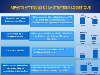 IMPACTS ATTENDUS DE LA STRATEGIE LOGISTIQUE
 