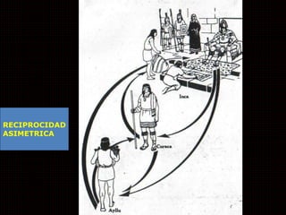 RECIPROCIDAD 
ASIMETRICA 
 