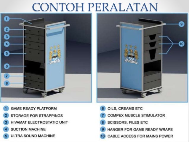 Tahuk 15 Kemudahan dan peralatan pertolongan cemas dan 