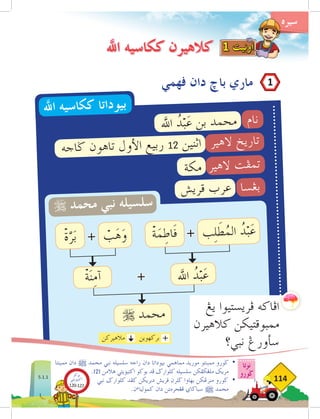 ‫ام‬‫ن‬
‫ير‬‫اله‬ ‫خ‬‫ري‬‫تا‬
‫ير‬‫اله‬ ‫ت‬‫مف‬‫ت‬
‫سا‬‫بغ‬
‫هلل‬‫ا‬ ُ
‫د‬ْ‫ب‬َ
‫ع‬ ‫بن‬ ‫مد‬‫ح‬‫م‬
‫جه‬‫ضا‬ ‫ون‬‫اه‬‫ت‬ ‫ول‬‫األ‬ ‫يع‬‫رب‬ 12 ‫ين‬‫اثن‬
‫كة‬‫م‬
‫ش‬‫ري‬‫ق‬ ‫ب‬‫عر‬
 ‫مد‬‫ح‬‫م‬
+
+
+
ْ
‫ب‬َ
‫ه‬َ
‫و‬ ْ
‫ة‬َ
‫م‬ِ
‫ط‬‫َا‬‫ف‬
ْ
‫ة‬َّ
‫ر‬َ‫ب‬ ‫ب‬ِ‫ل‬َ
‫ط‬ُ
‫لم‬‫ا‬ ُ
‫د‬ْ‫ب‬َ
‫ع‬
‫هلل‬‫ا‬ ُ
‫د‬ْ‫ب‬َ
‫ع‬
ْ
‫ة‬َ‫ن‬ِ
‫م‬‫آ‬
 ‫مد‬‫ح‬‫م‬ ‫ي‬‫نب‬ ‫له‬‫سي‬‫سل‬
‫سيره‬
‫نوتا‬
‫ضورو‬
114
‫اهلل‬ ‫ككاسيه‬ ‫كالهيرن‬
‫ممينتا‬ ‫دان‬ ^ ‫محمد‬ ‫نبي‬ ‫سلسيله‬ ‫راجه‬ ‫دان‬ ‫بيوداتا‬ ‫مماهمي‬ ‫موريد‬ ‫ممبنتو‬ ‫ضورو‬ 	
•
.121 ‫هالمن‬ ‫اكتيؤيتي‬ ‫بوكو‬ ‫فد‬ ‫كلوارض‬ ‫سلسيله‬ ‫ملغكفكن‬ ‫مريك‬
‫نبي‬ ‫كلوارض‬ ‫كفد‬ ‫دبريكن‬ ‫قريش‬ ‫ضلرن‬ ‫بهاوا‬ ‫منرغكن‬ ‫		ضورو‬•
.‫ن‬‫ء‬‫كموليا‬ ‫دان‬ ‫فغحرمتن‬ ‫سباضاي‬ ^ ‫محمد‬ 	
‫ڤهمي‬ ‫دان‬ ‫باخ‬ ‫ماري‬
‫يغ‬ ‫فريستيوا‬ ‫افاكه‬
‫كالهيرن‬ ‫ممبوقتيكن‬
‫نبي؟‬ ‫سأورغ‬
‫بركهوين‬
‫مالهيركن‬ +
1 ‫اونيت‬
1
5.1.1 ‫بوكو‬
‫تيؤيتي‬‫اك‬
120-122
 