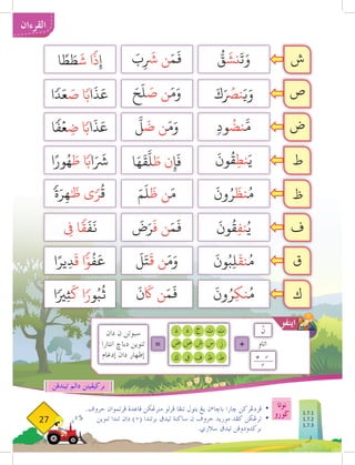 ‫نوتا‬
‫ضورو‬
27
‫القرءان‬
ْ
‫ن‬
‫اتاو‬
‫دان‬ ‫ن‬ ‫سبوتن‬
‫انتارا‬ ‫دباخ‬ ‫تنوين‬
‫إدغام‬ ‫دان‬ ‫إظهار‬
+
=
‫ت‬
‫س‬
‫ظ‬
‫ف‬
‫ق‬
‫ك‬
‫ش‬
‫ص‬
‫ض‬
‫ط‬
‫ث‬
‫ج‬
‫د‬
‫ذ‬
‫ز‬
.‫حروڤ‬ ‫فرتموان‬ ‫قاعدة‬ ‫منرغكن‬ ‫فرلو‬ ‫تنفا‬ ‫بتول‬ ‫يغ‬ ‫ن‬‫ء‬‫باخا‬ ‫خارا‬ ‫فردغركن‬ 	
•
‫تنوين‬ ‫تندا‬ ‫دان‬ ) ( ‫برتندا‬ ‫تيدق‬ ‫ساكنة‬ ‫ن‬ ‫حروڤ‬ ‫موريد‬ ‫كفد‬ ‫ترغكن‬ 	
•
.‫سالري‬ ‫تيدق‬ ‫بركدودوقن‬
ُّ
‫ق‬
َ
‫نش‬
َ
‫ت‬َ‫و‬
ٖ‫د‬‫و‬
ُ
‫نض‬َّ‫م‬
َ
‫ون‬
ُ
‫ق‬ِ‫ط‬‫ن‬َ‫ي‬
َ
‫ون‬ُ‫ر‬
َ
‫نظ‬ُ‫م‬
َ
‫ون‬
ُ
‫ق‬ِ‫ف‬‫ن‬ُ‫ي‬
َ
‫ون‬ُ‫ب‬ِ‫ل‬
َ
‫نق‬ُ‫م‬
َ
‫ون‬ُ‫ِر‬‫ك‬‫ن‬ُ‫م‬
َ‫ح‬
َ
‫ل‬ َ
‫ص‬ ‫ن‬َ‫م‬َ‫و‬
َّ
‫ل‬
َ
‫ض‬ ‫ن‬َ‫م‬َ‫و‬
‫ا‬َ‫ه‬
َ
‫ق‬
َّ
‫ل‬ َ
‫ط‬ ‫ن‬ِ‫إ‬
َ
‫ف‬
َ‫م‬
َ
‫ل‬
َ
‫ظ‬ ‫ن‬َ‫م‬
َ
‫ض‬َ‫ر‬
َ
‫ف‬ ‫ن‬َ‫م‬
َ
‫ف‬
َ
‫ل‬َ‫ت‬
َ
‫ق‬ ‫ن‬َ‫م‬َ‫و‬
‫ا‬ ً
‫ط‬ َ
‫ط‬
َ
‫ش‬ ‫ذا‬ِ‫إ‬
‫دا‬َ‫ع‬ َ
‫ص‬ ‫ابا‬
َ
‫ذ‬
َ
‫ع‬
‫فا‬ۡ‫ع‬ ِ‫ض‬ ‫ابا‬
َ
‫ذ‬
َ
‫ع‬
‫ا‬ً‫ور‬ُ‫ه‬ َ
‫ط‬ ‫ابا‬ََ‫ر‬
‫ش‬
‫ة‬َ‫ر‬ِ‫ه‬ٰ َ
‫ظ‬ ‫رى‬
ُ
‫ق‬
‫ا‬ً‫ير‬ِ‫د‬
َ
‫ق‬ ‫ا‬ّ‫و‬
ُ
‫ف‬
َ
‫ع‬
‫ريا‬ِ‫ث‬
َ
‫ك‬ ‫ورا‬ُ‫ب‬
ُ
‫ث‬
‫ط‬
‫ش‬
‫ظ‬
‫ص‬
‫ف‬
‫ض‬
‫ق‬
‫ك‬
‫تيندقن‬ ‫دالم‬ ‫بركيقينن‬
‫اينفو‬
1.7.1
1.7.2
1.7.3
 
