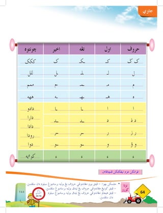 ‫نوتا‬
‫ضورو‬
64
‫ادب‬
‫جاوي‬
.‫سلفسث‬ ‫دان‬ ‫سبلوم‬ ‫برسامبوغ‬ ‫بوليه‬ ‫يغ‬ ‫حروڤ‬ ‫مغاندوغي‬ ‫بيرو‬ ‫فيتق‬ - :‫بهوا‬ ‫جلسكن‬ 	
•
.‫سلفسث‬ ‫برسامبوغ‬ ‫بوليه‬ ‫تيدق‬ ‫يغ‬ ‫حروڤ‬ ‫مغاندوغي‬ ‫كونيغ‬ ‫فيتق‬ -	
‫سبلوم‬ ‫برسامبوغ‬ ‫بوليه‬ ‫تيدق‬ ‫يغ‬ ‫حروڤ‬ ‫مغاندوغي‬ ‫هيجاو‬ ‫فيتق‬ -	
.‫سلفسث‬ ‫دان‬ 		
‫خونتوه‬ ‫اخير‬ ‫تغه‬ ‫اول‬ ‫حروڤ‬
‫ك‬ ‫ض‬ ‫ك‬
‫ل‬
‫م‬
‫ه‬
‫دادو‬
‫دارا‬
‫دادا‬
‫رودا‬
‫دوا‬
‫ا‬ ‫ا‬
‫د‬ ‫ذ‬ ‫د‬
‫ر‬ ‫ز‬ ‫ر‬
‫و‬ ‫ؤ‬ ‫و‬
‫يه‬‫ء‬‫كو‬ ‫ء‬ ‫ء‬ ‫ء‬ ‫ء‬
‫ككك‬
‫للل‬
‫ممم‬
‫ههه‬
‫ين‬‫فنخافا‬ ‫تيغكتكن‬ ‫عزم‬ ‫قواتكن‬
‫بوكو‬
‫تيؤيتي‬‫اك‬
64-70
7.3.3
 